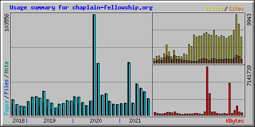 Usage summary for chaplain-fellowship.org